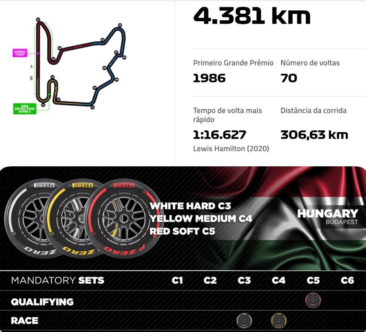 20250727_2122405442883111609804538 Race Week: GP da Hungria 2025, detalhes do Hungaroring, horários e tudo o que você precisa saber!